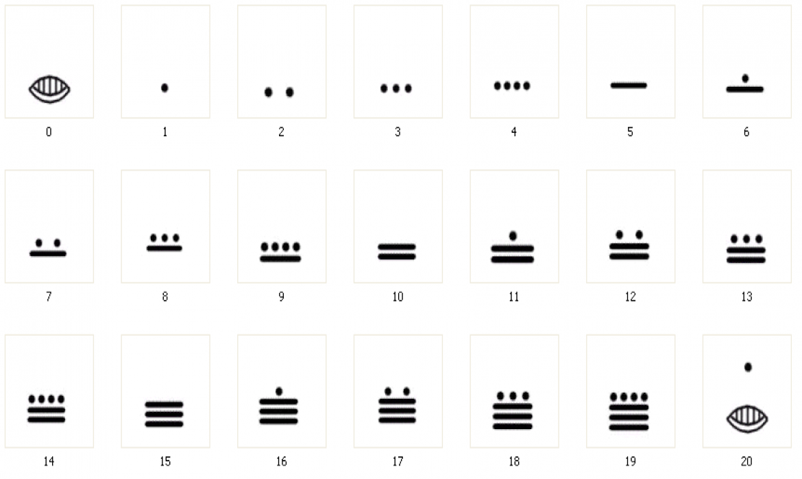 ancient mayan math